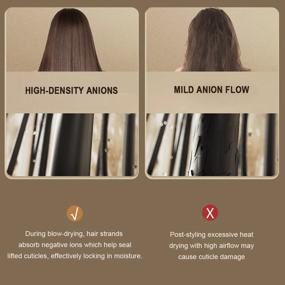 Electric Hair Dryer High-Speed Turbine Low Noise Constant Temperature Quick Drying Hairdryer Home Salon Hair Care Styling Tool